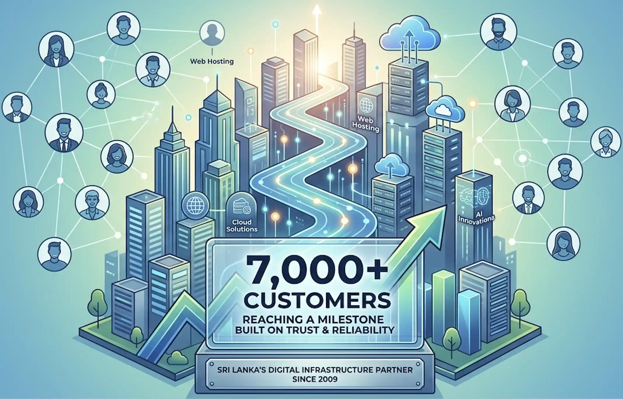 Modern isometric illustration celebrating Provider.lk reaching over 7,000 customers.